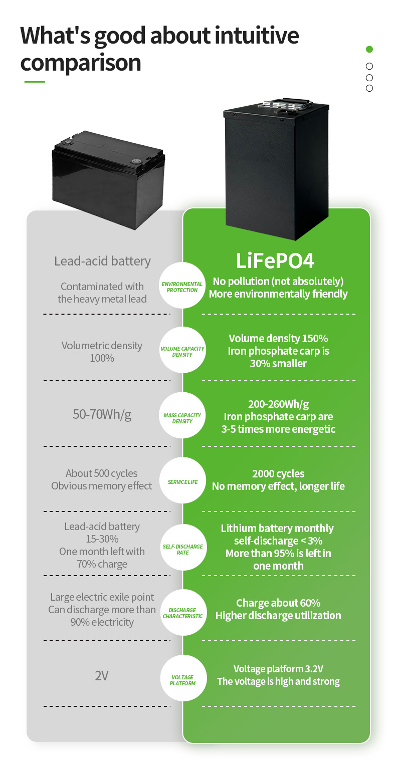 60V100Ah Ebike Battery