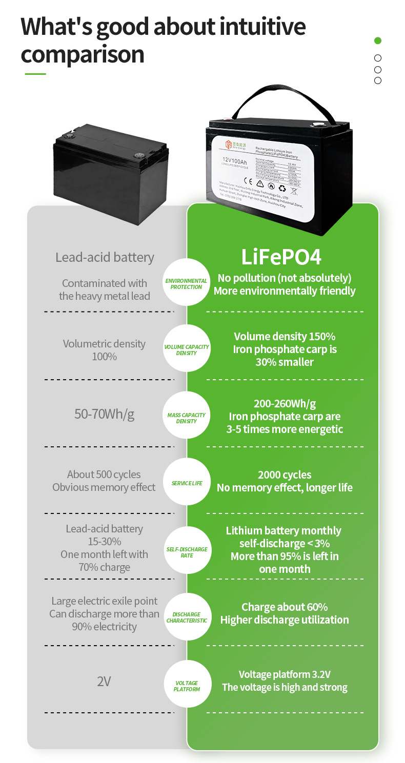 12.8V100Ah Lifepo4 Battery